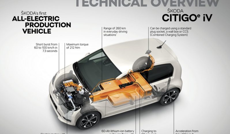 Skoda Citigo iV lleno