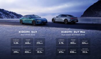 Xiaomi SU7 lleno