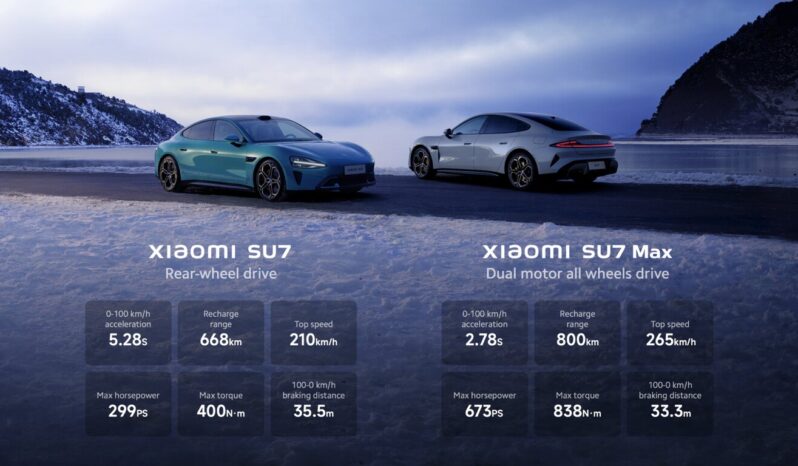 Xiaomi SU7 lleno