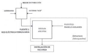 adifint