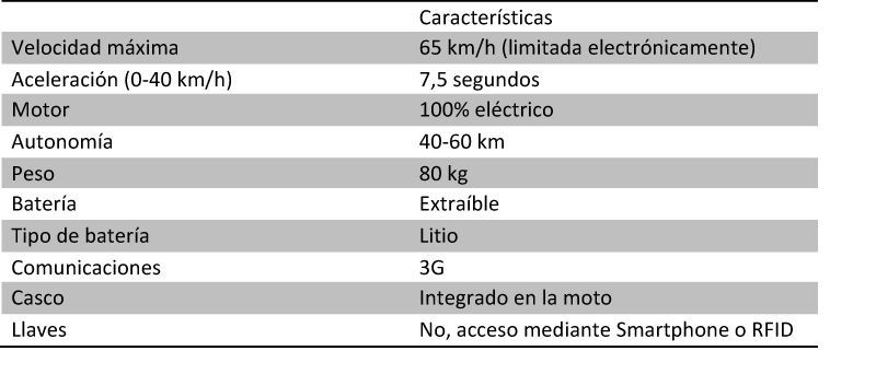 corecuadro1