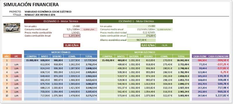 pruebazoesimulacion
