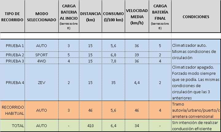 peugeot3008tabla