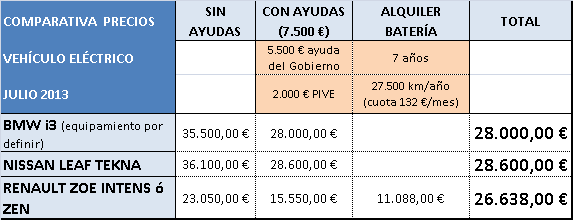 precioi3tabla2