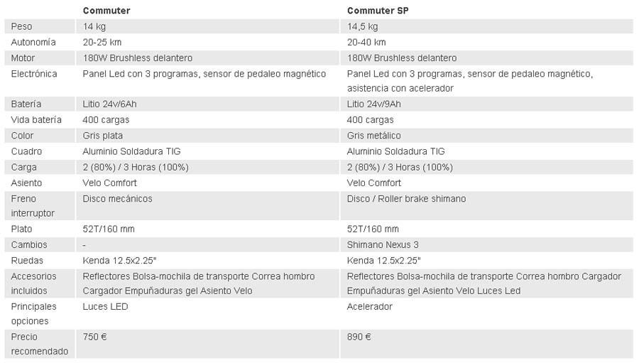 ebicicommuter-INT2