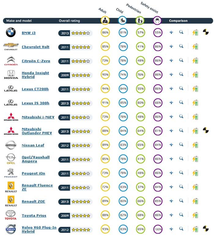 comparacion-700