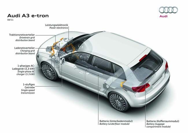 precioaudia3etron-INT