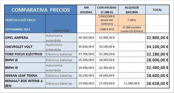 focuseleccespaa-TABLA