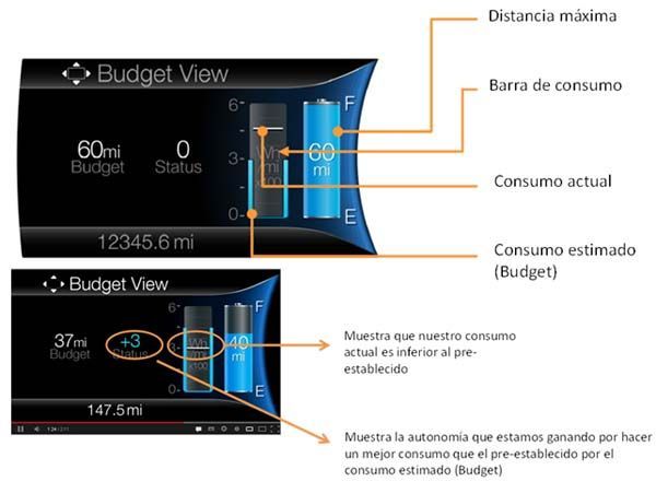 focuseleccespaa-budget