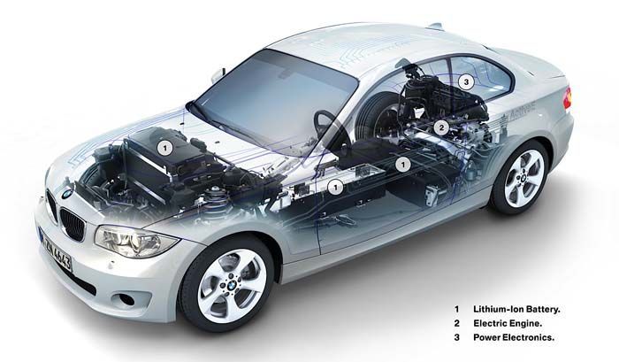 BMW ACTIVE E MECÁNICA