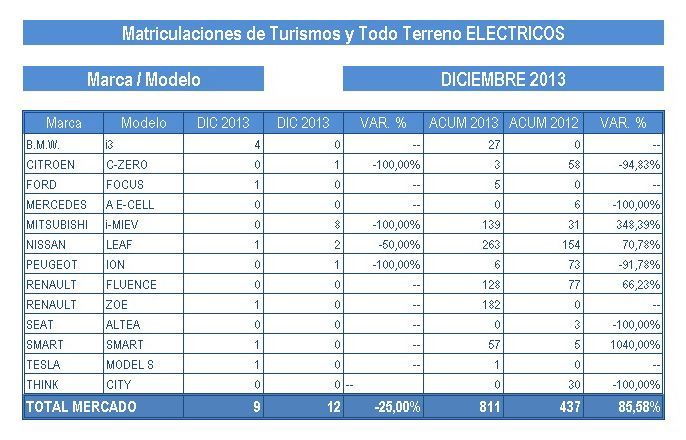 ventas2013-TABLAELEC