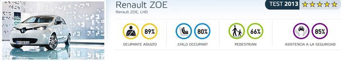 reanault zoe euro ncap