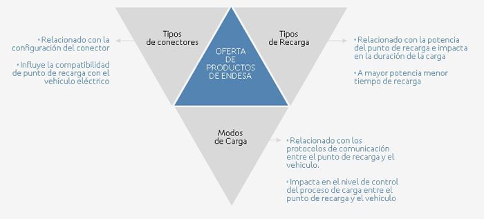 ENDESA