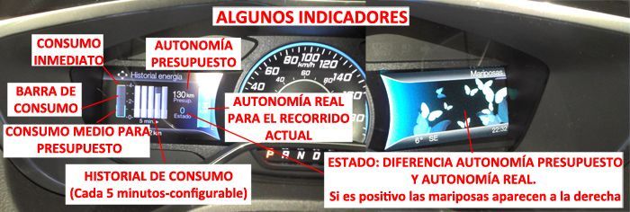ford focus eléctrico instrumentación