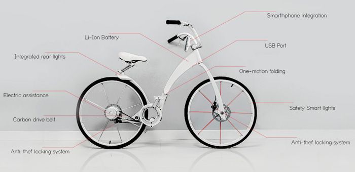 gi bike bicicleta eléctrica 
