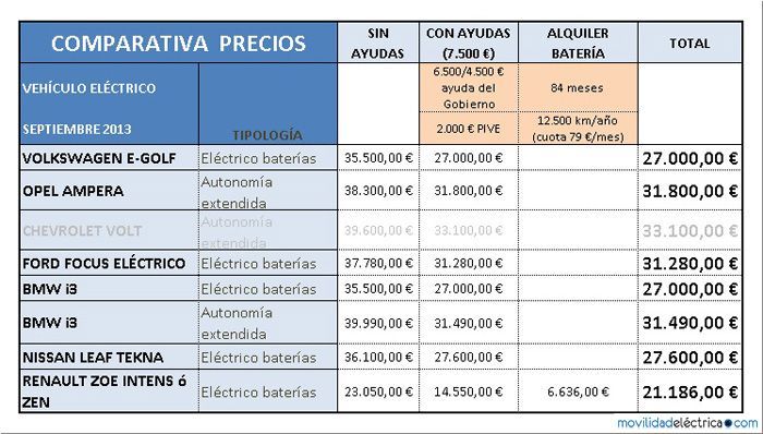 TABLA DE PRECIOS 