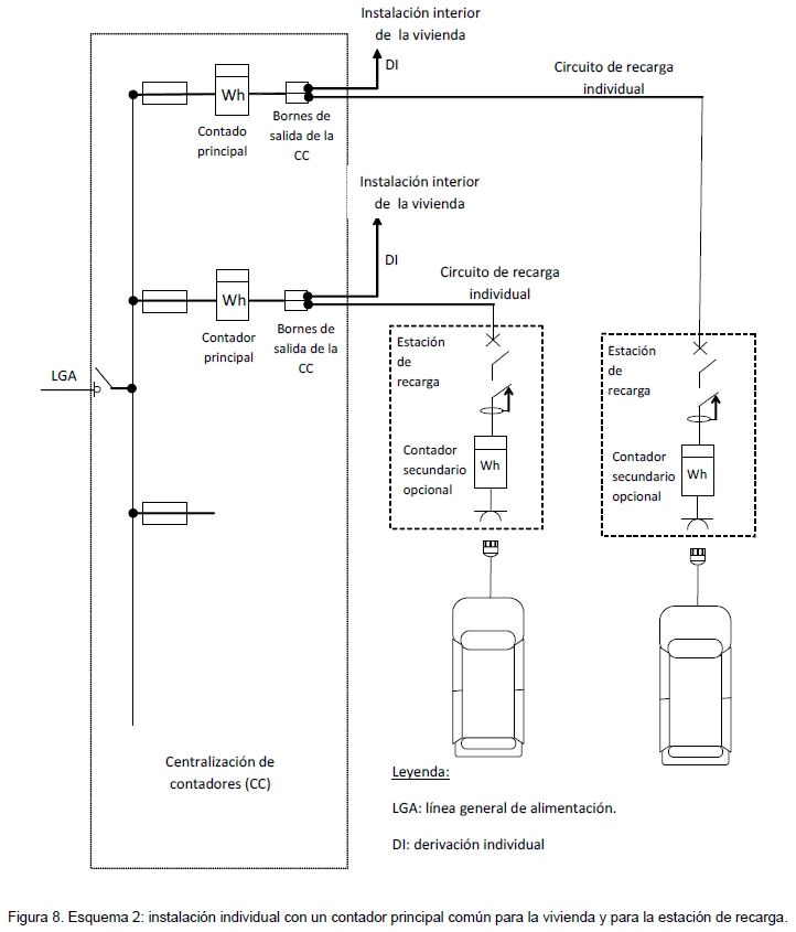 esquema cargar coche eléctrico en casa