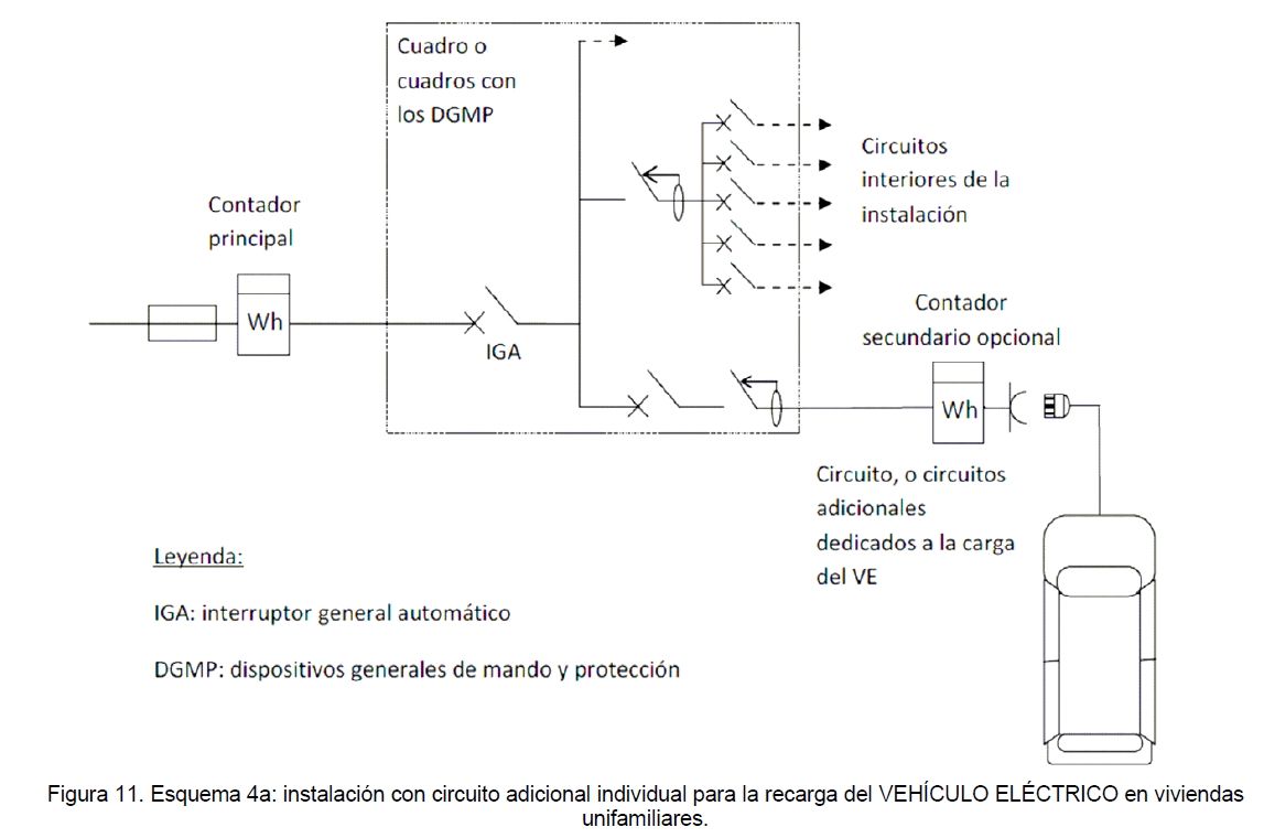 itc bt 52 esquema 4a