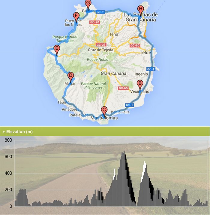 recorrido de la primera vuelta a gran canaria en coche electrico