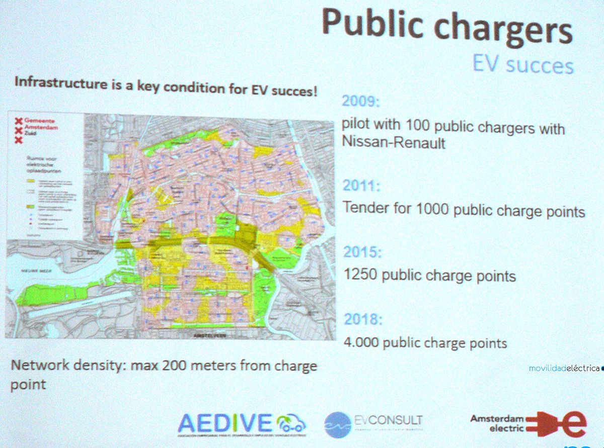 puntos de recarga publicos en amsterdam