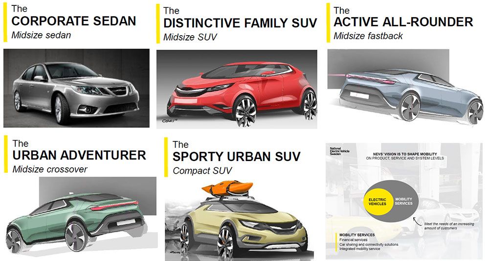 Futuros modelos de NEVS2017