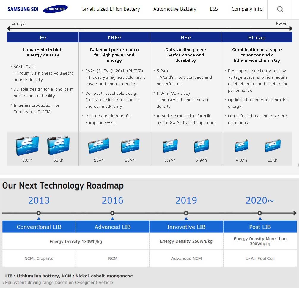 plan de baterias de samsung
