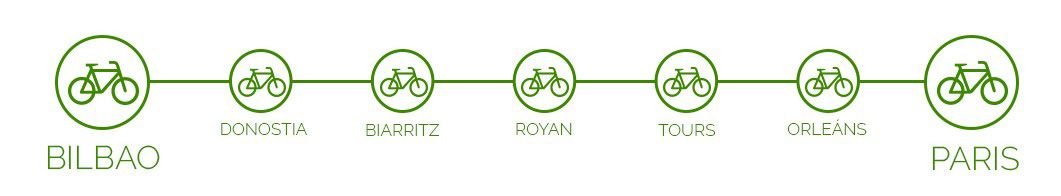 recorrido just2challenge
