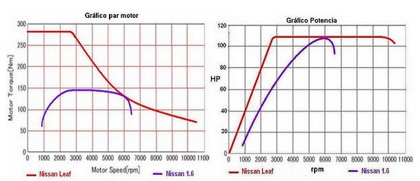 PAR-POTENCIA-REVOLUCIONES-NISSAN