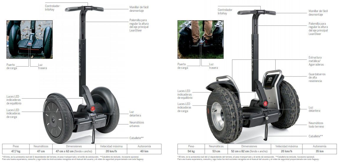 Características Segway
