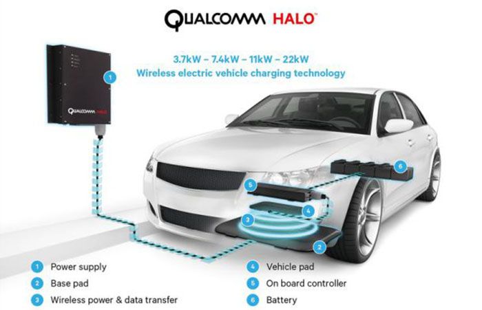 Sistema de recarga inalámbrica Qualcomm Halo