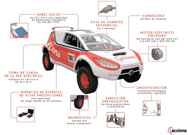 El Acciona 100% EcoPowered en el Rally de Marruecos