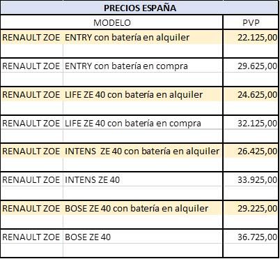 Precios del nuevo Renault Zoe ZE 40