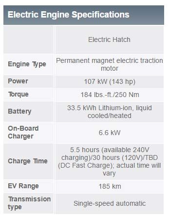 Características técnicas del nuevo Ford Focus Eléctrico 2017