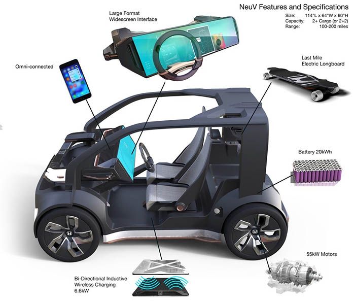 Características mecánicas del Honda NeuV