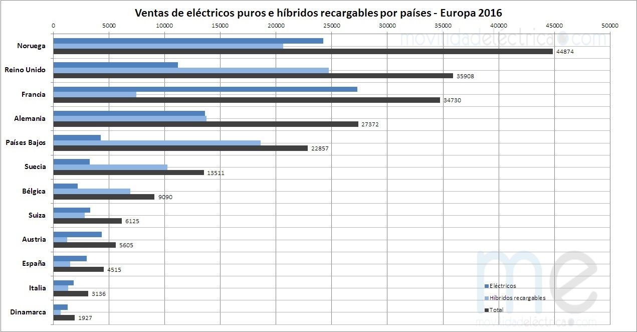Matriculaciones por modelos Europa 2016