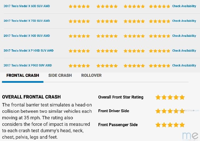 Resultados del los test de impacto del Tesla Model X - Fuente NHTSA