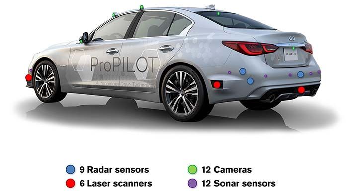 Componentes del sistema ProPILOT avanzado