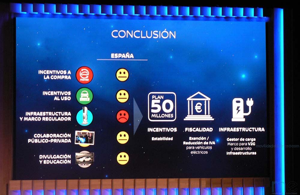 Conclusiones del III Foro de la Movilidad de NissanConclusiones del III Foro de la Movilidad de Nissan