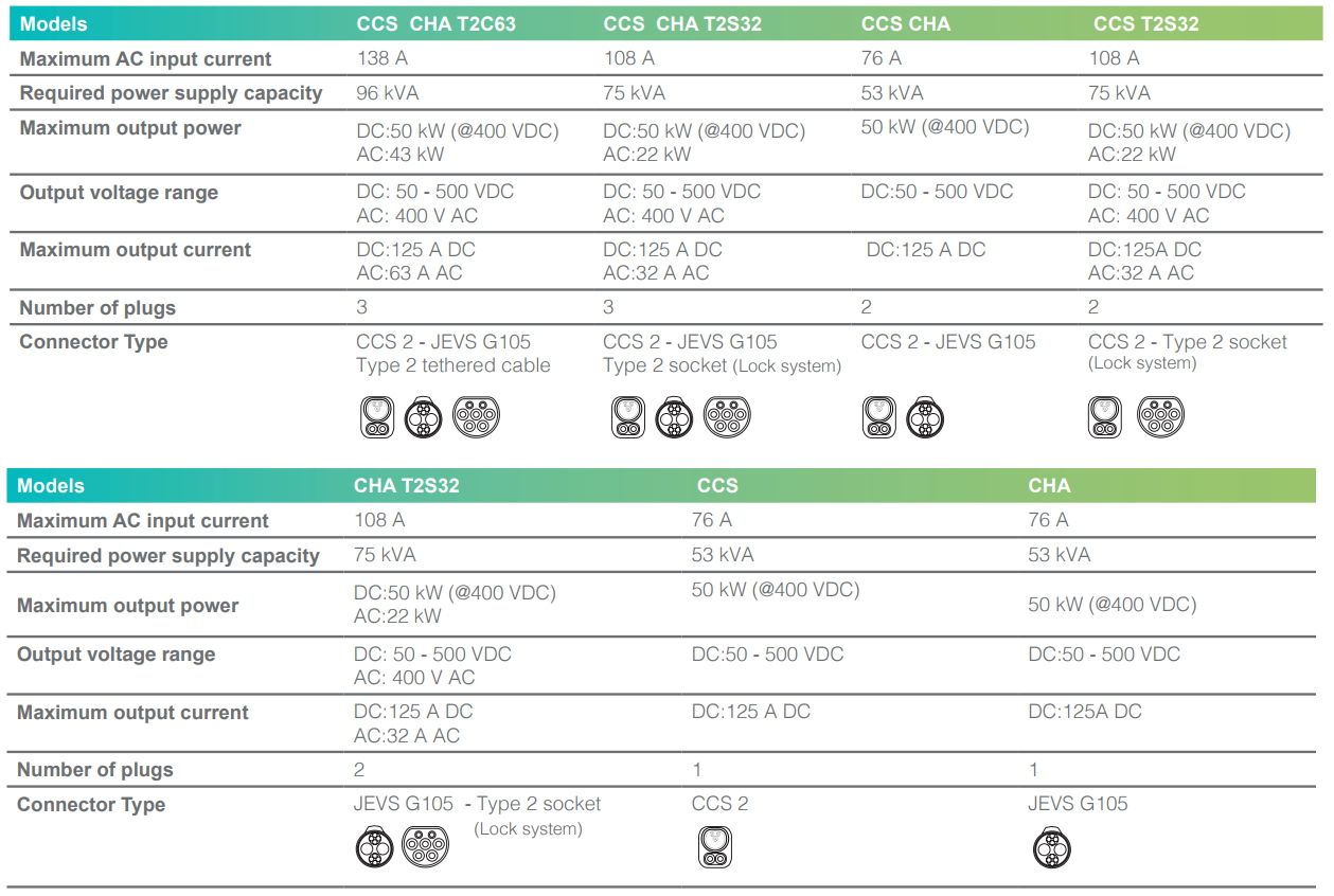Especificaciones de la gama Circontrol Raption 50