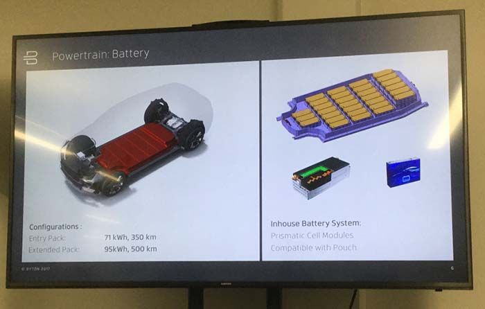 Plataforma eléctrica de Byton