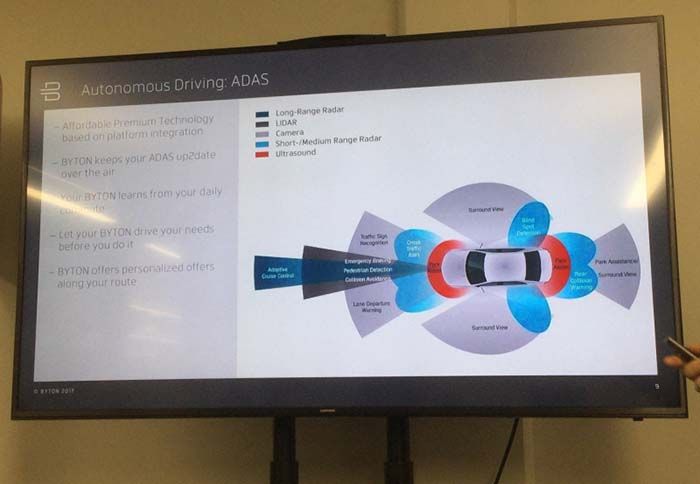 Sistema de conducción autónoma de Byton