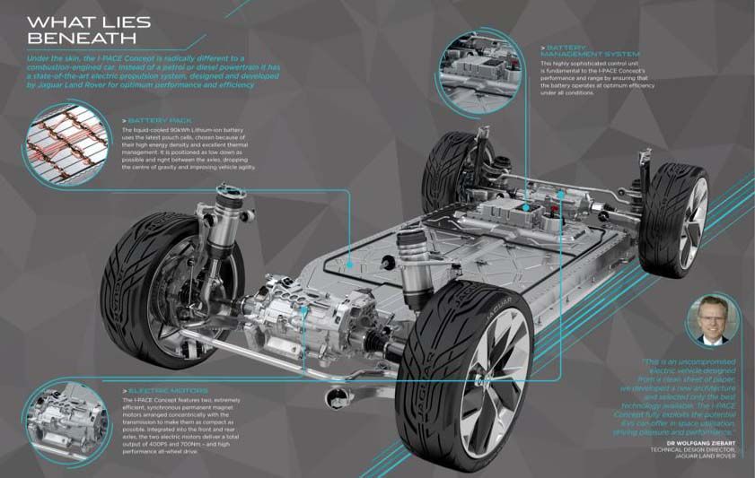 Características técnicas del I-Pace, que probablemente herede el Jaguar XJ