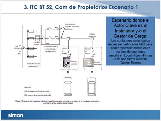 Comunidad de propietarios. Escenario 1