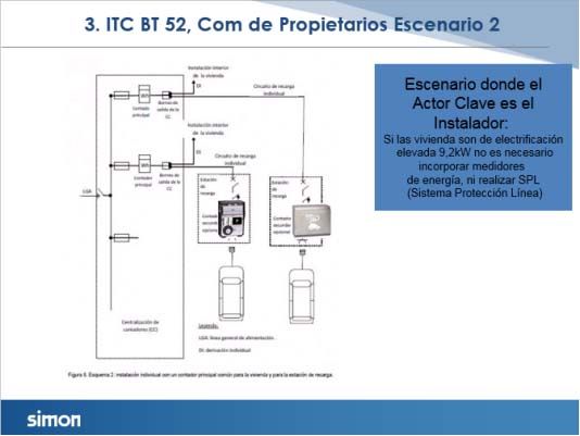 Comunidad de propietarios. Escenario 2