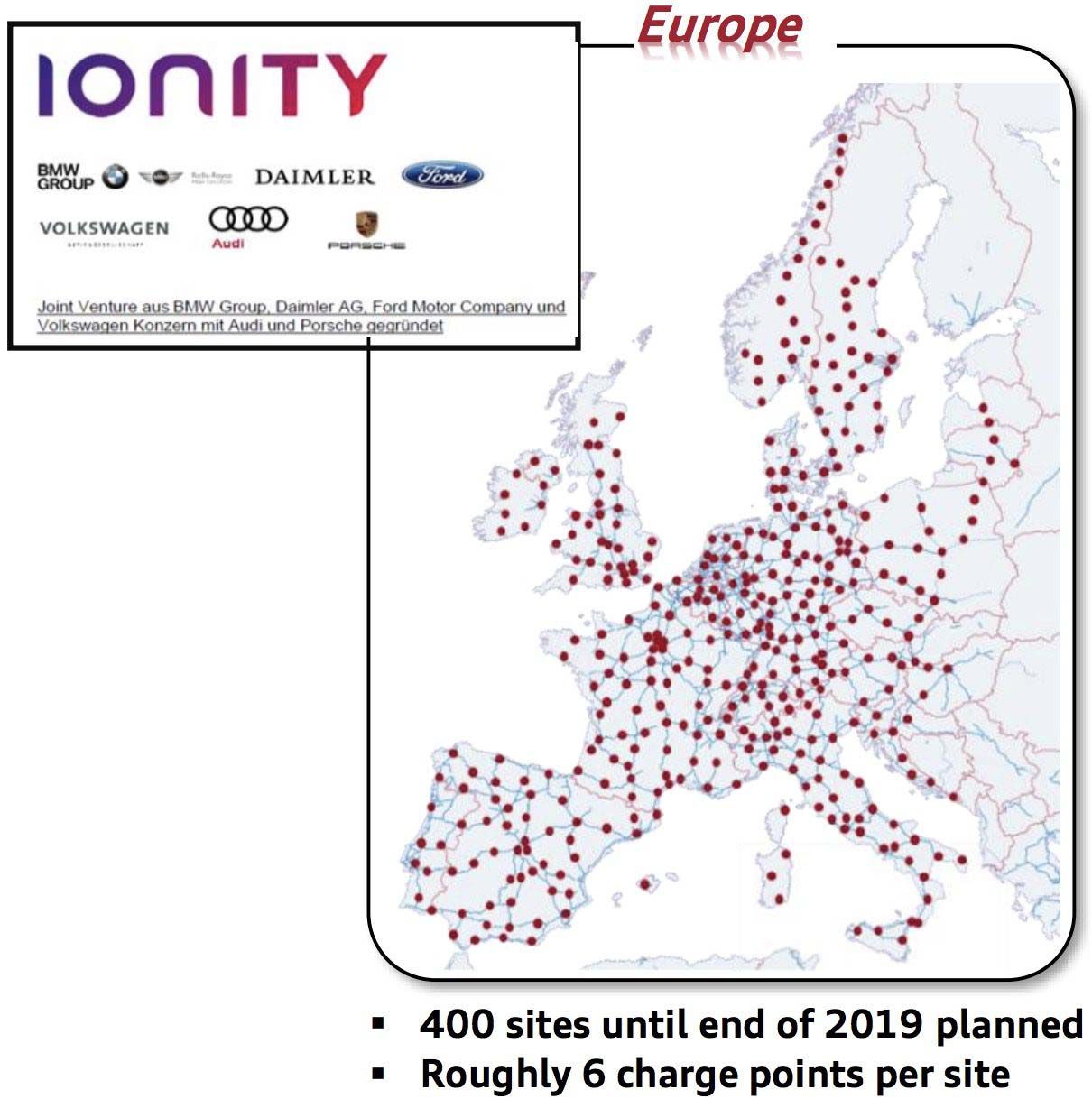 Red de recarga de Ionity