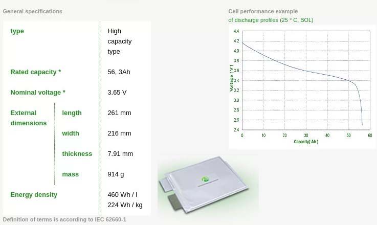 Nuevas celdas de batería de AESC - 40 kWh