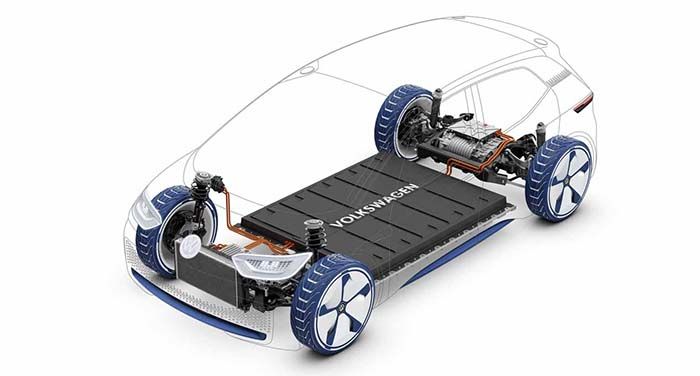 Plataforma MEB de Volkswagen