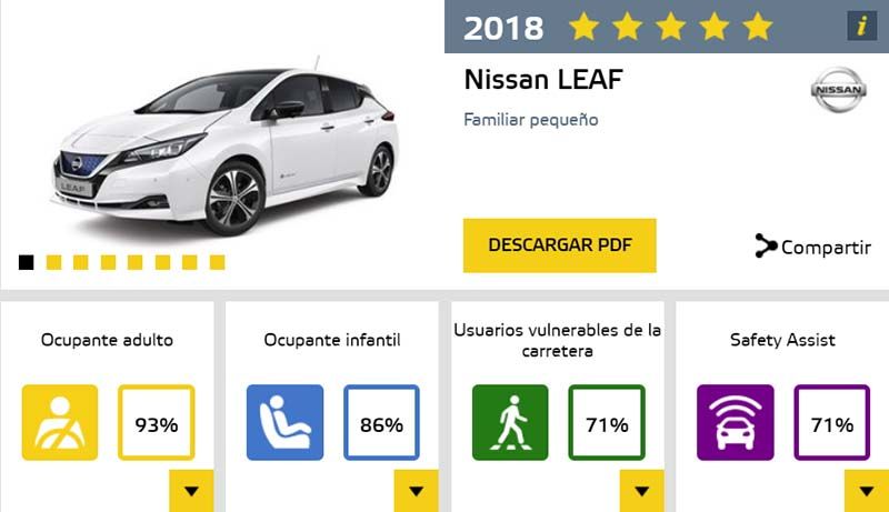 El nuevo Nissan Leaf obtiene 5 estrellas Euro NCAP