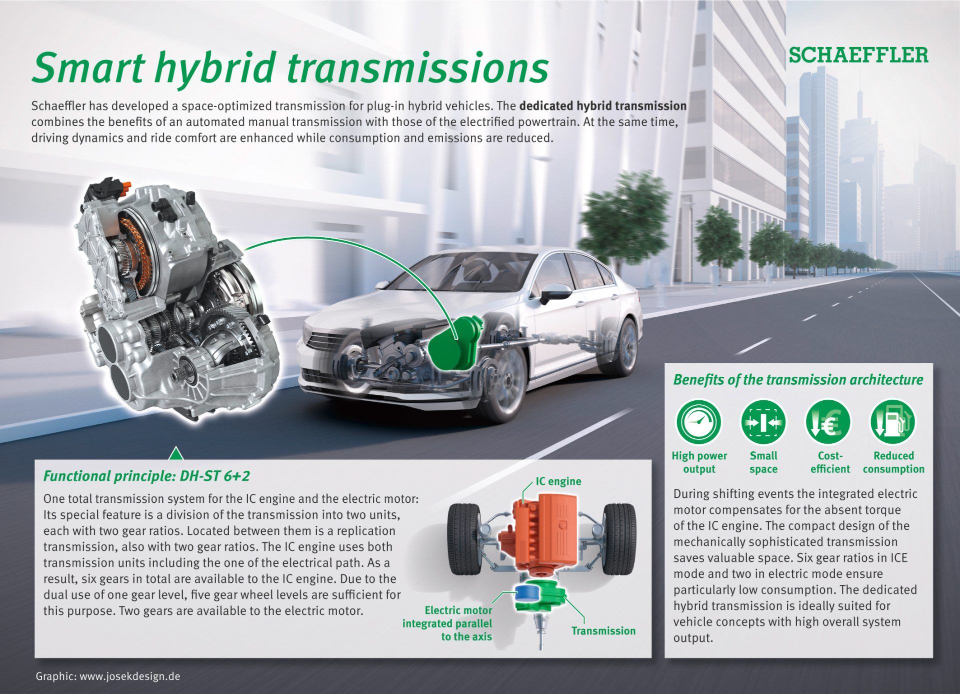 Schaeffler
