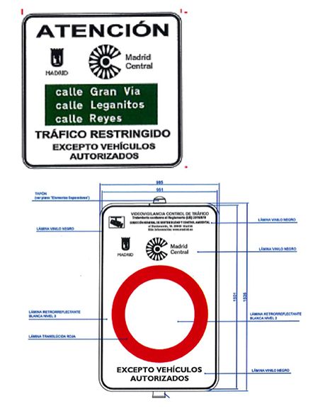 Señalización Área Madrid Central